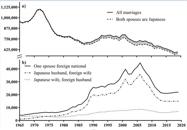 img_IntlMarriage-graph3.jpg