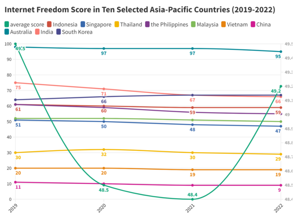 Fig1 internet freedom.png