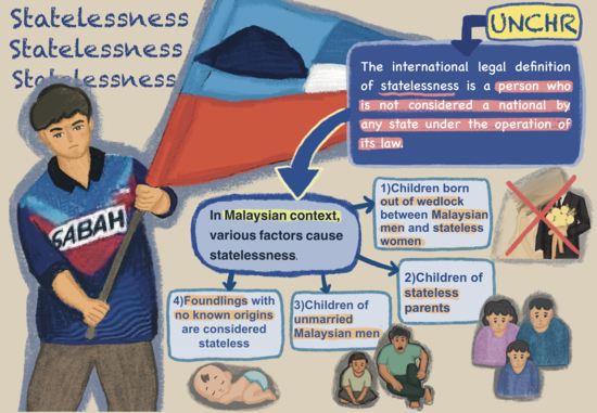 Sabah stateless.png