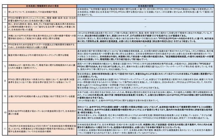 回答対応表_page-0001 (4).jpg