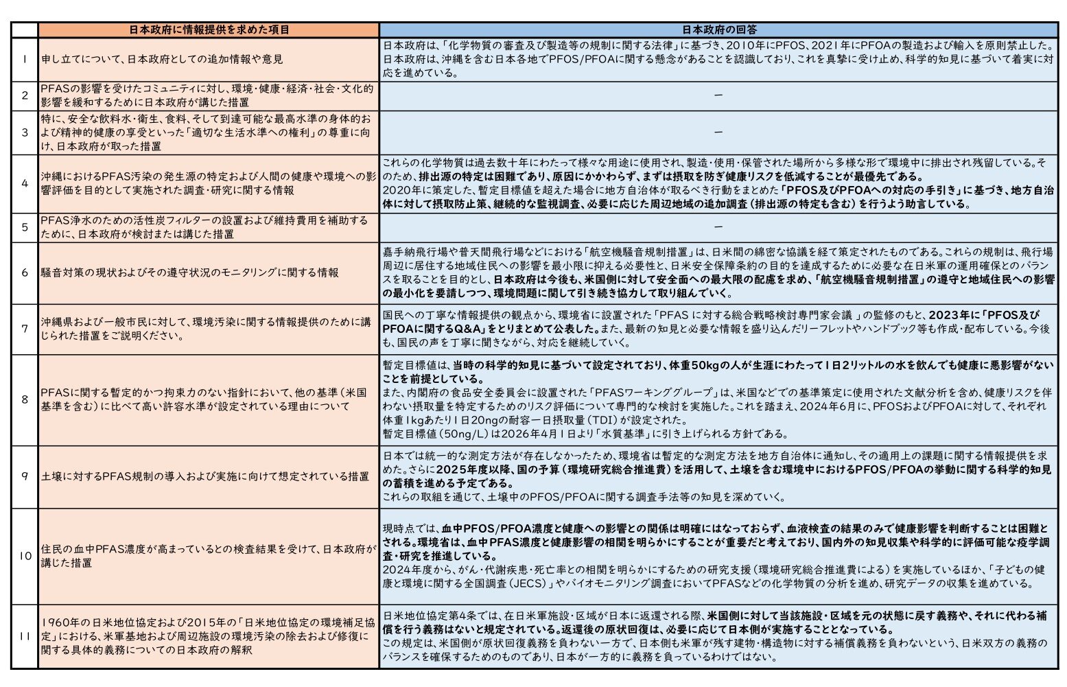 https://www.hurights.or.jp/archives/newsinbrief-ja/section1/c5ecf50ec94561c3e90a5e778f7c8d43e690e8ce.jpg