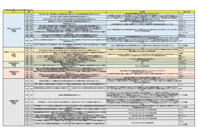 UPR日本フォローアップ（留意する）＿色付き_page-0001.jpg