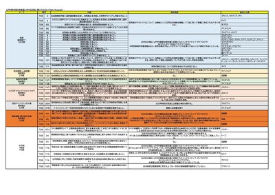 UPR日本フォローアップ（受け入れない）色付き_page-0001.jpg