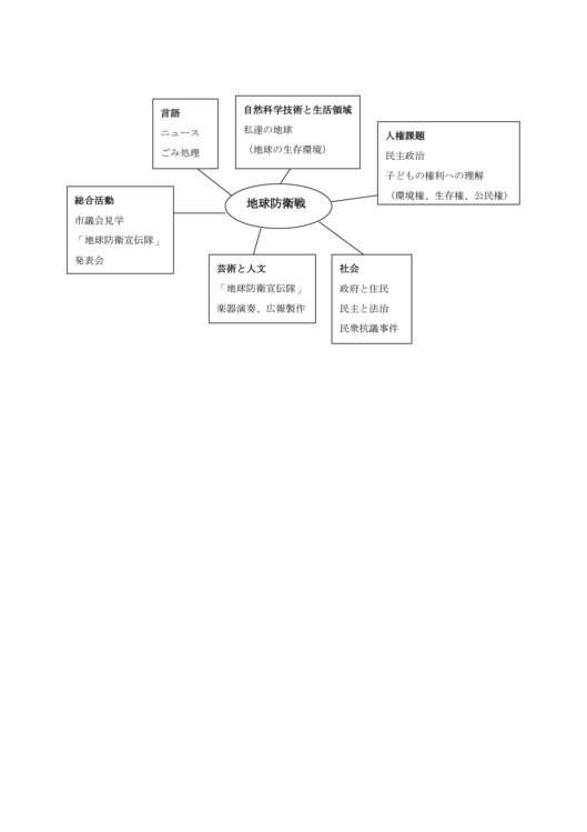 世界の人権教育ー台湾ｐ10-11（翻訳）図のコピー.jpg