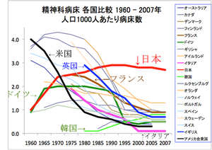 人口1000人あたり病床数.png