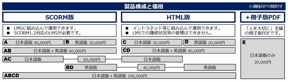 製品構成と価格