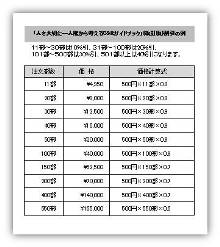 割引き価格例