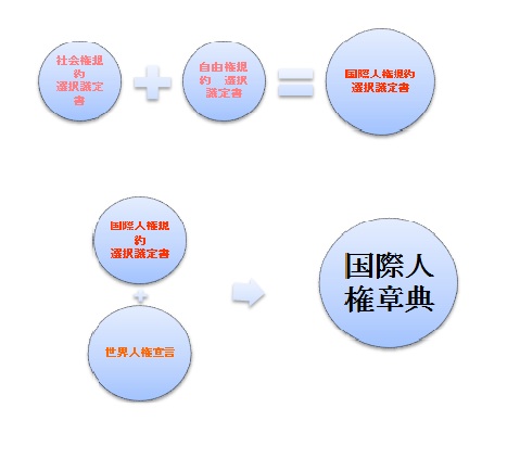 人権規約図.jpg