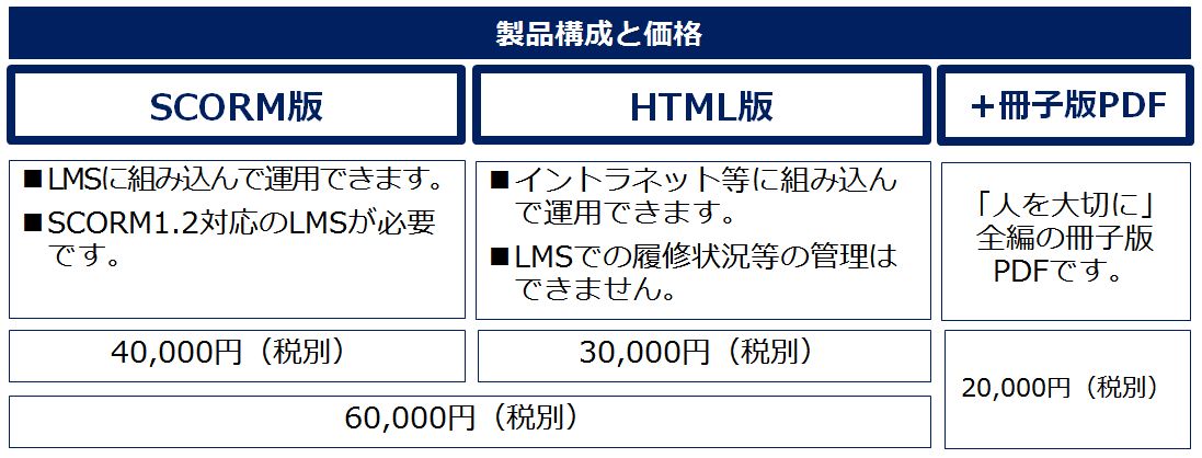 製品構成と価格