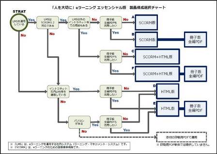 製品選択チャートへのリンク